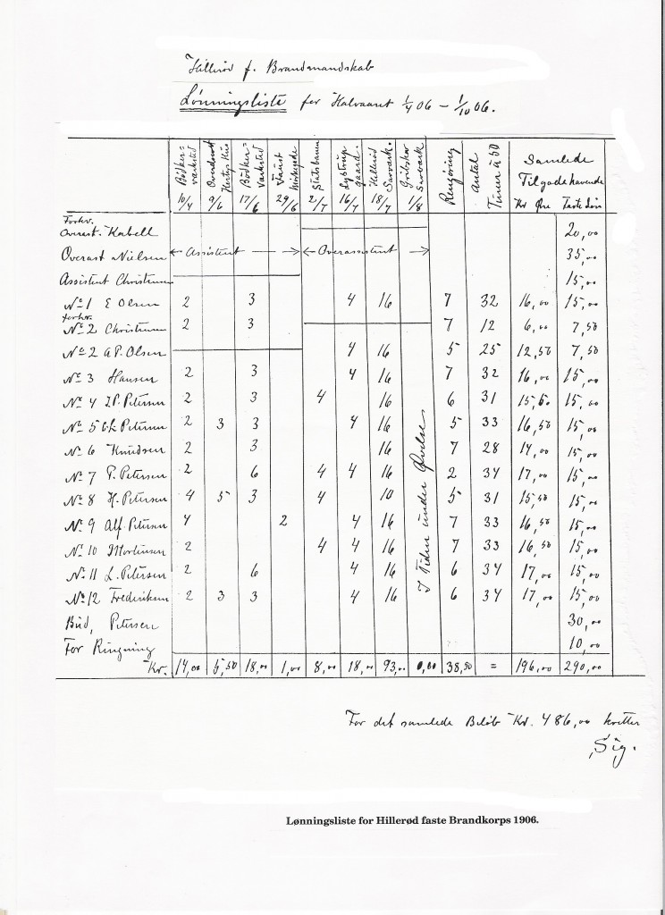 1906 Lønningsliste Hillerød Brandkorps